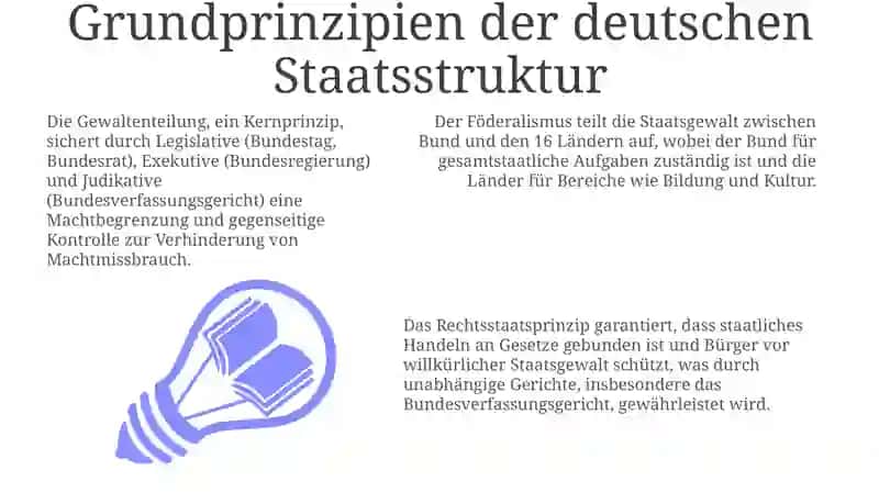 Der Staatsaufbau der Bundesrepublik Deutschland 3