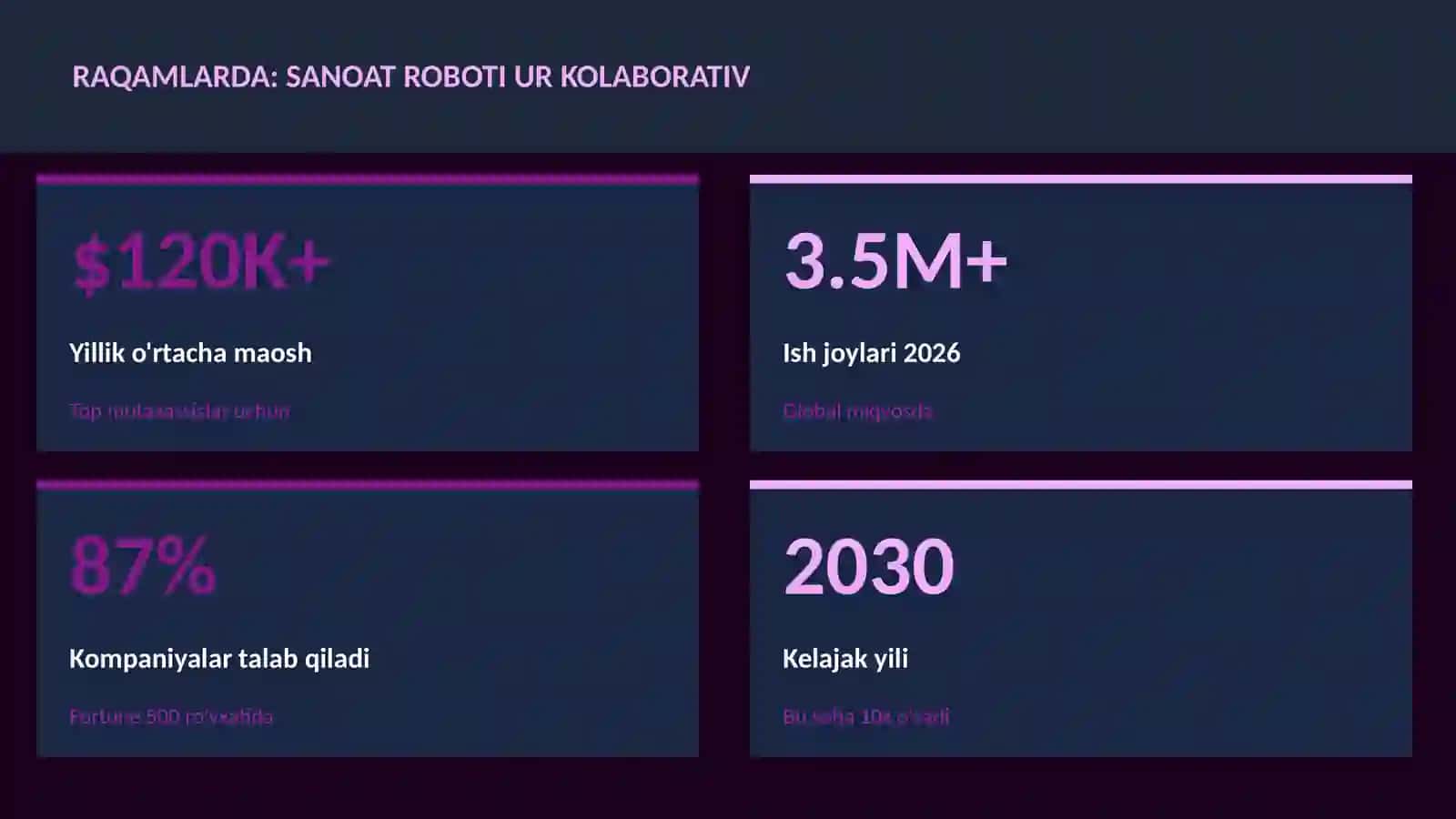 Sanoat roboti UR kolaborativ 3