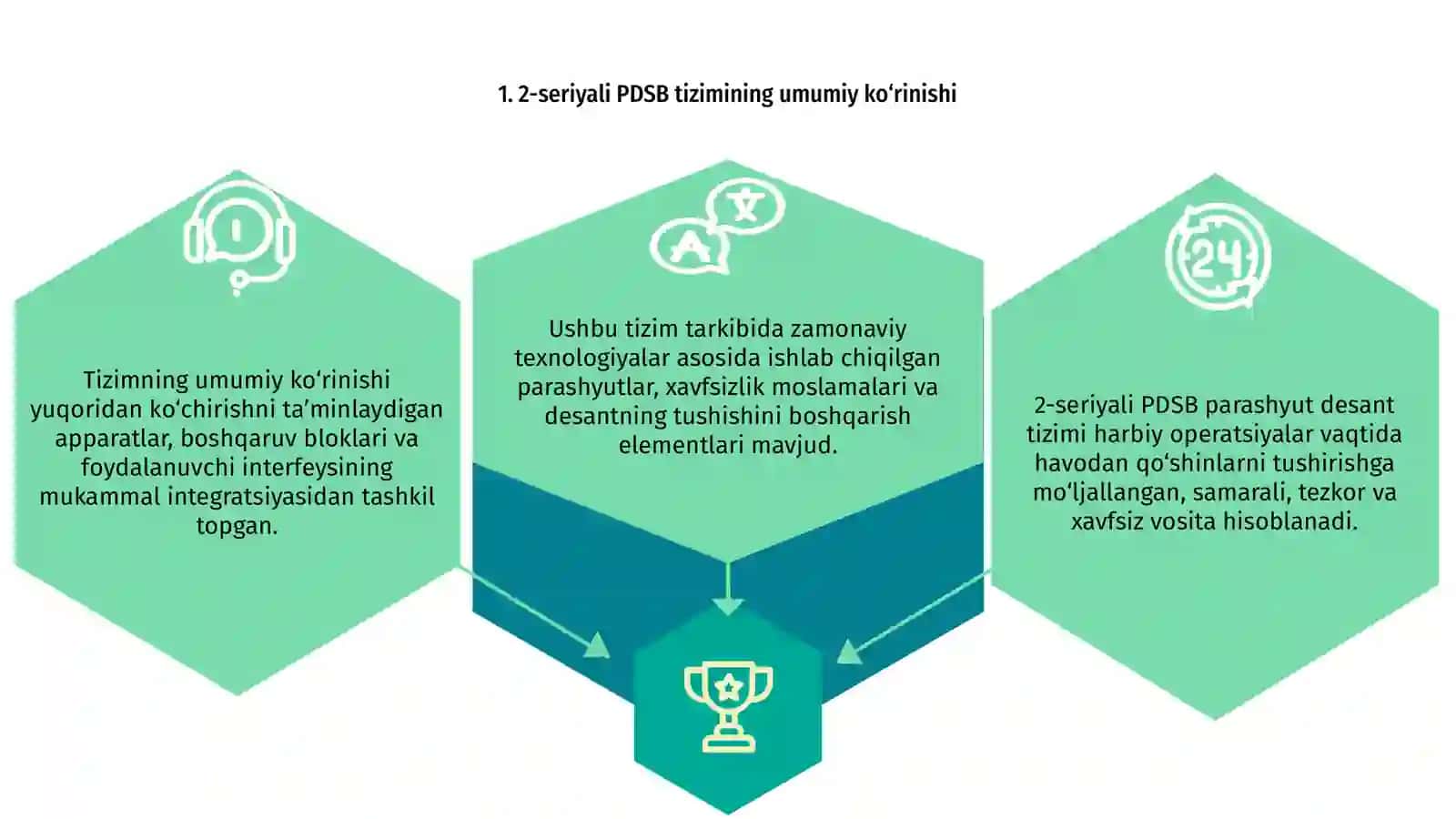 2-seriyali PDSB parashyut desant tizimi 3