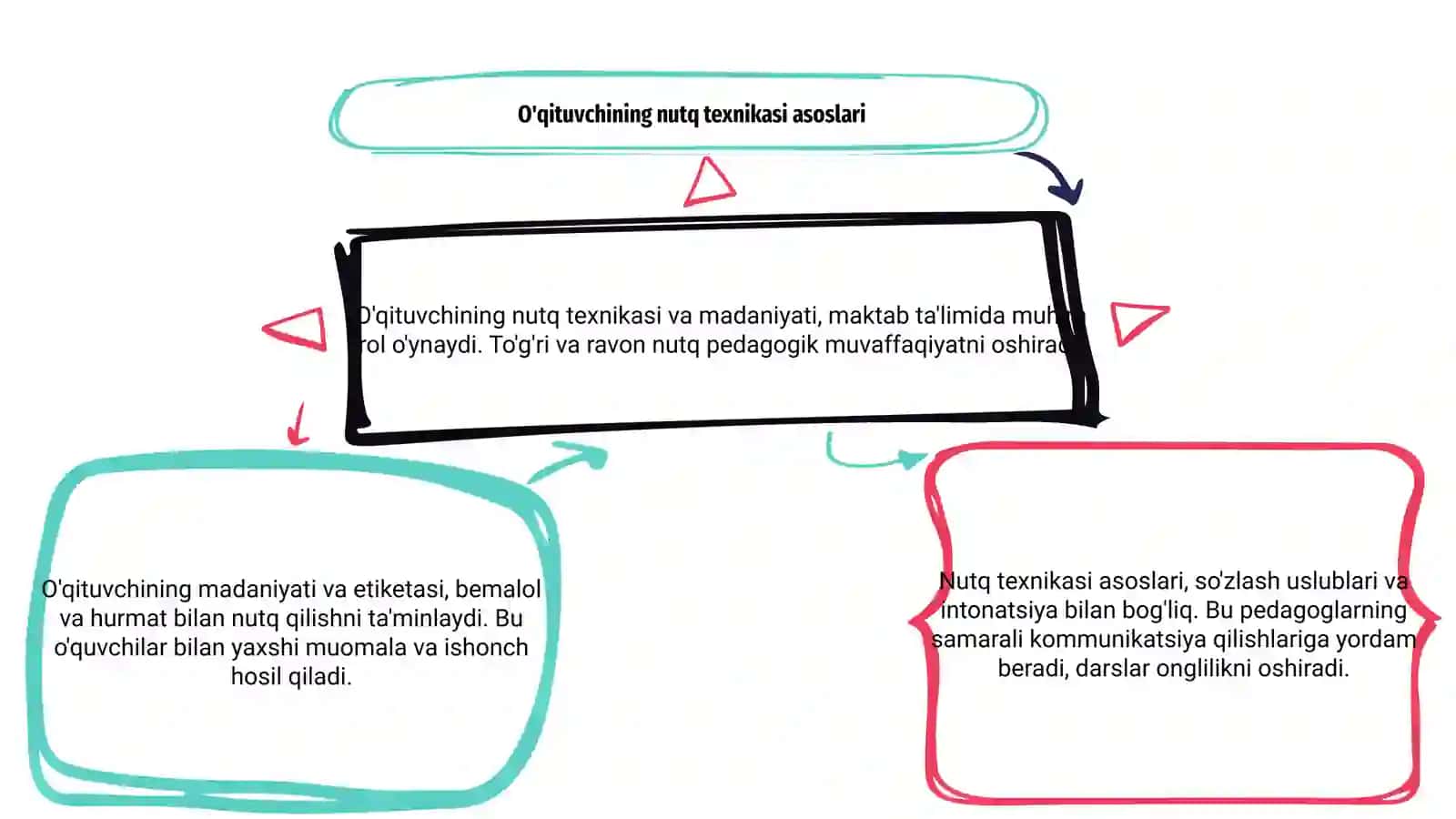 O'qituvchining nutq texnikasi va madaniyati 3