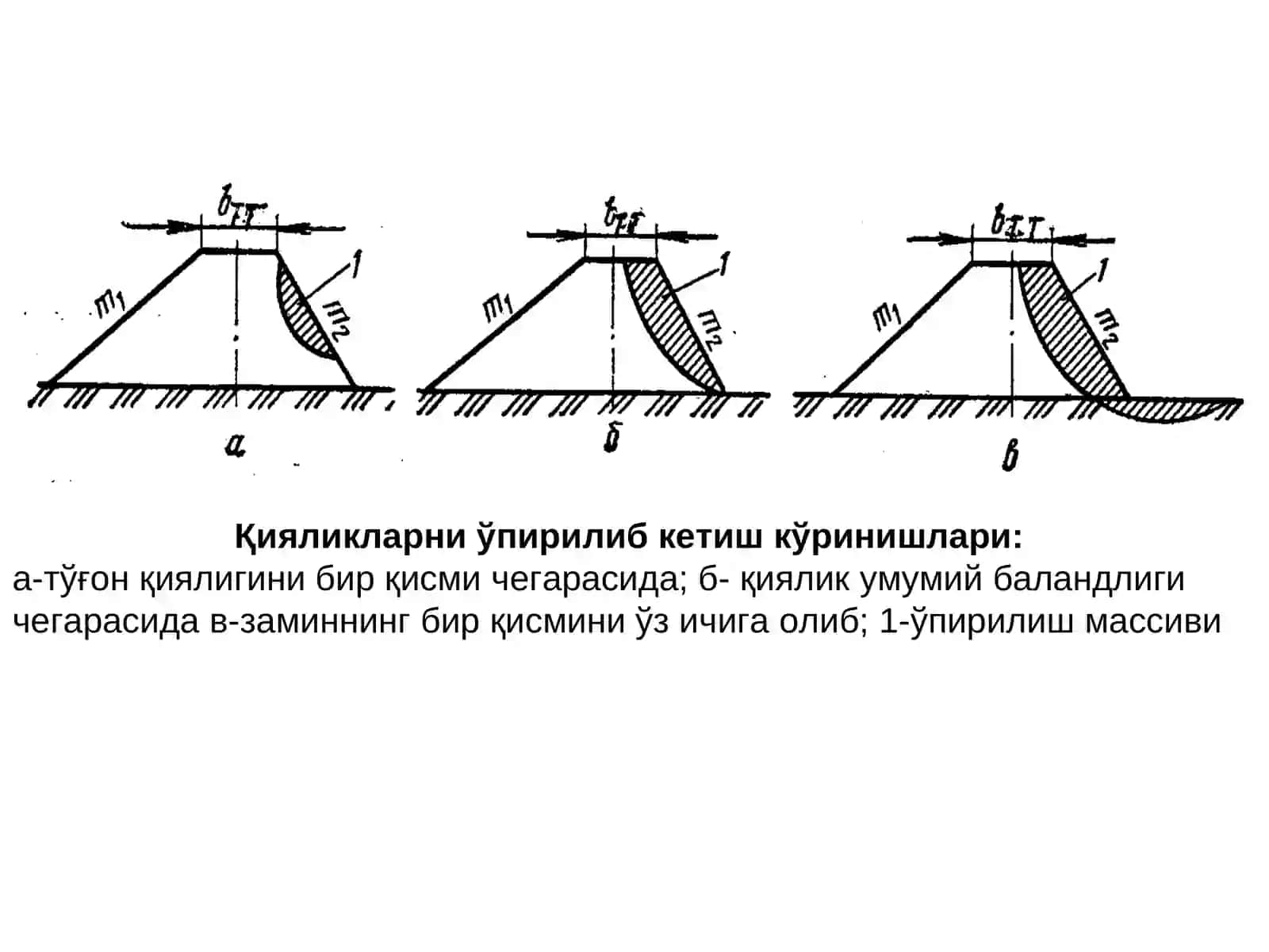 Гидротехника иншоотлари 3