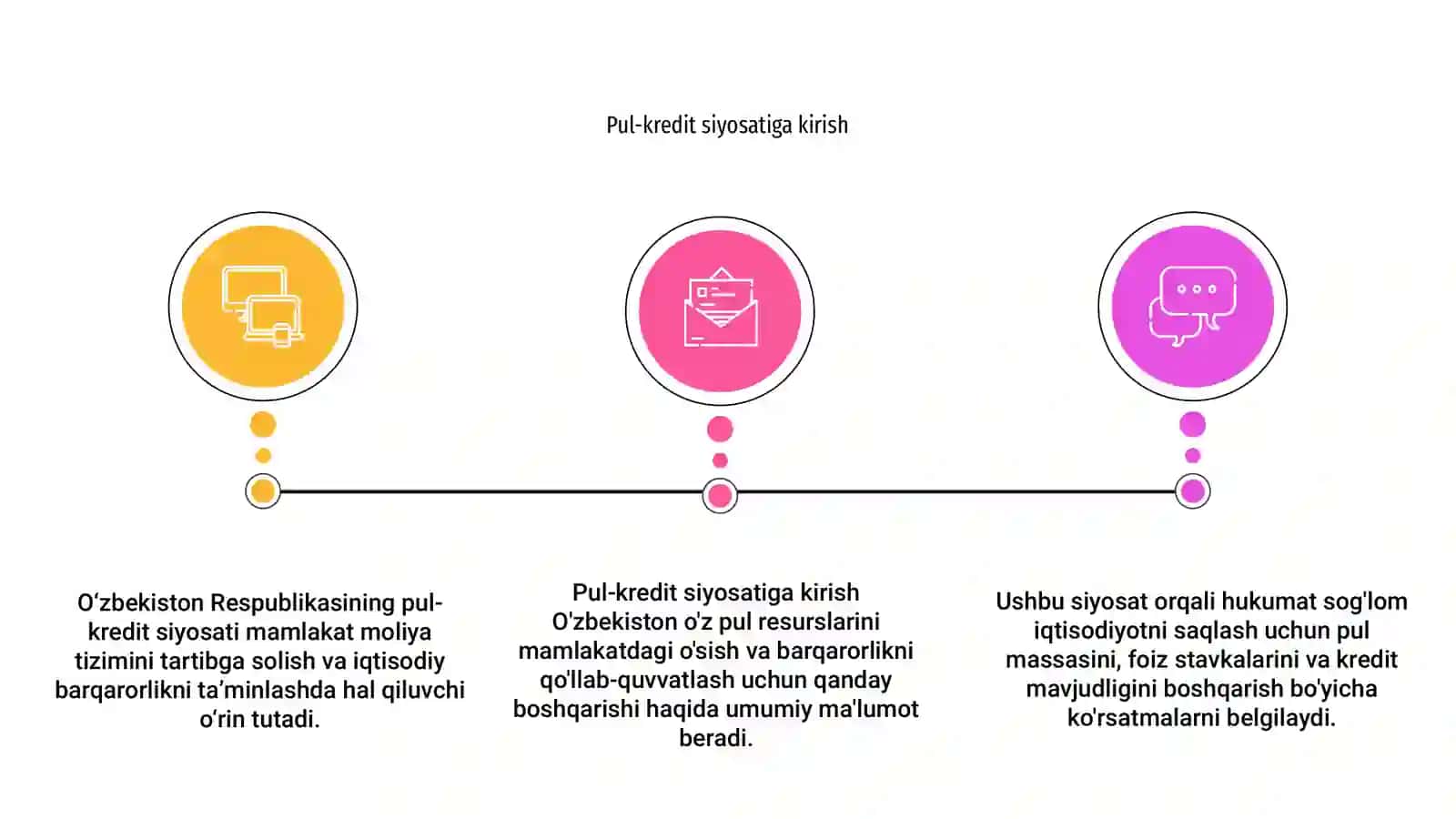 O'ZBEKISTON RESPUBLIKASI PUL KRIDET SIYOSATI 3