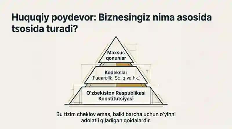 Tadbirkorlik faoliyatining huquqiy asoslari 3