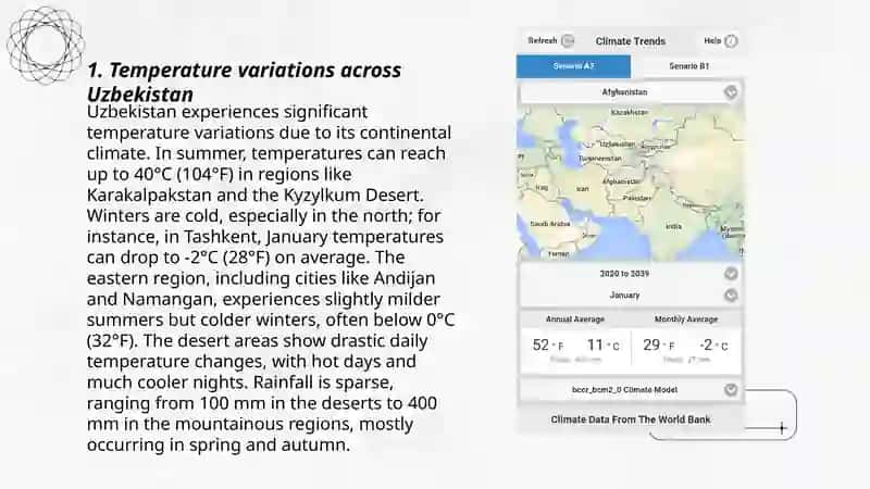 The climate of Uzbekiston 3