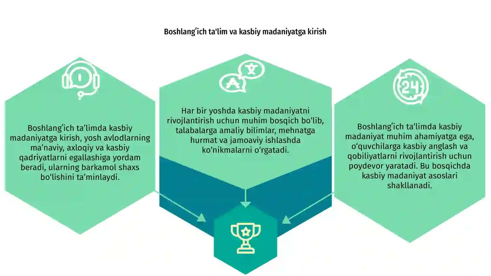 Boshlangʻich taʼlimda kasbiy madaniyat 3