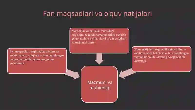 Adabiyot fanidan darslik 3