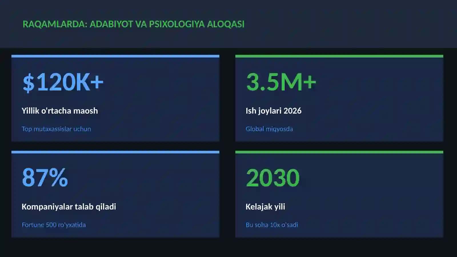 Adabiyot va psixologiya aloqasi 3