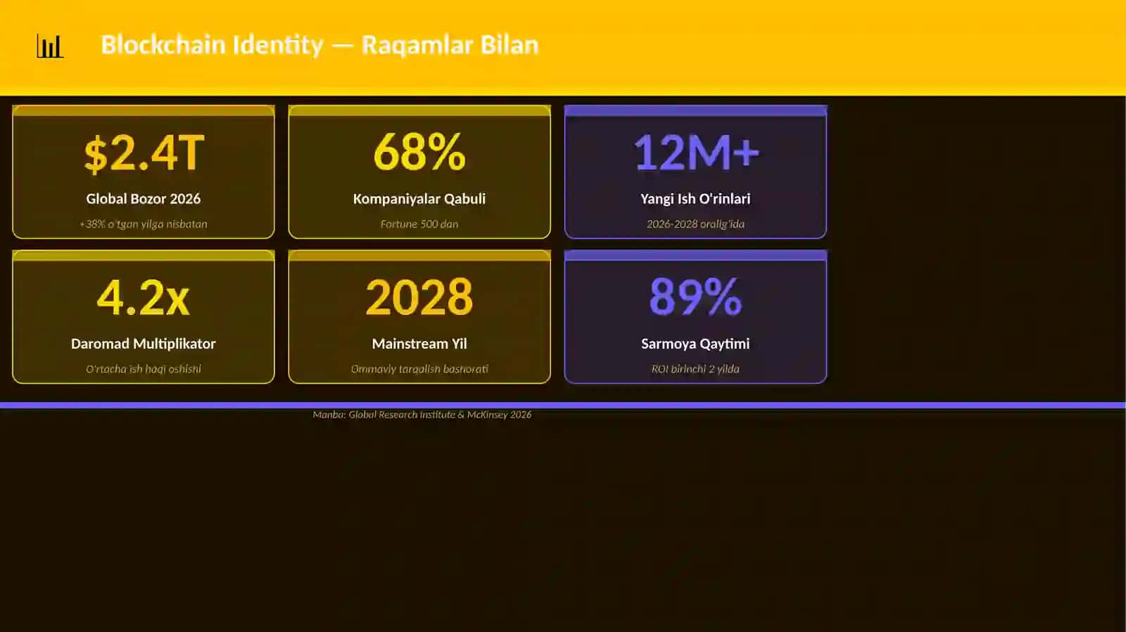Blockchain Identity 3