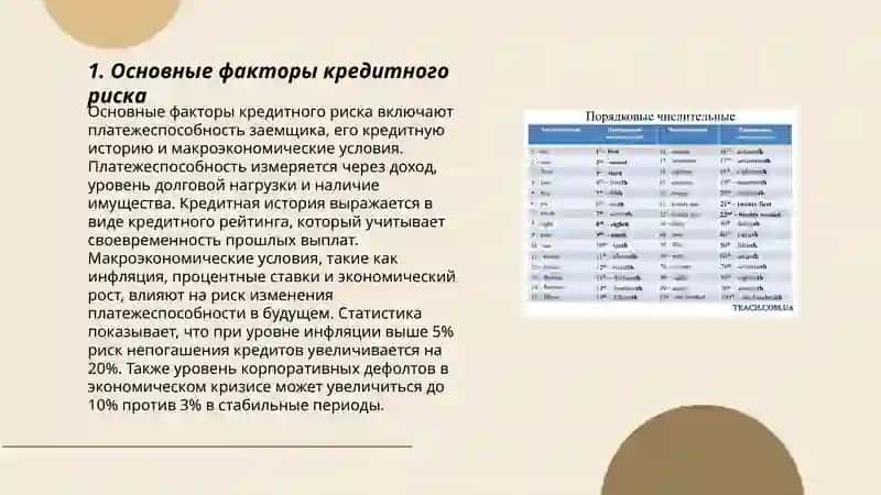 Кредитный риск и пути его минимизации 3