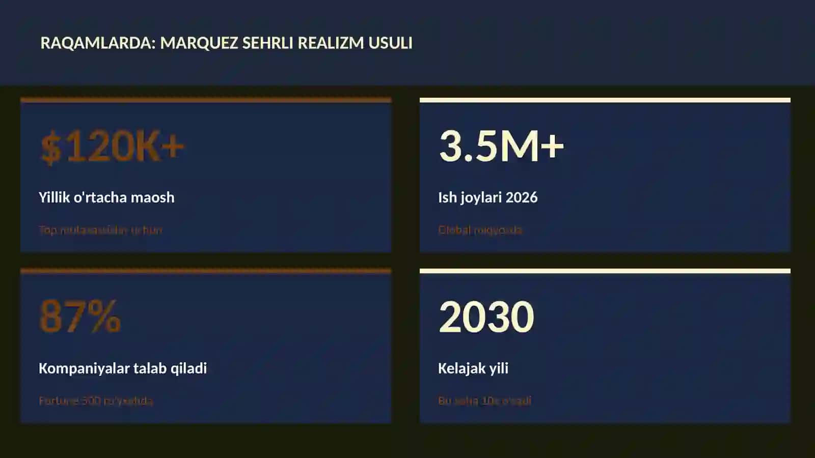 Marquez sehrli realizm usuli 3