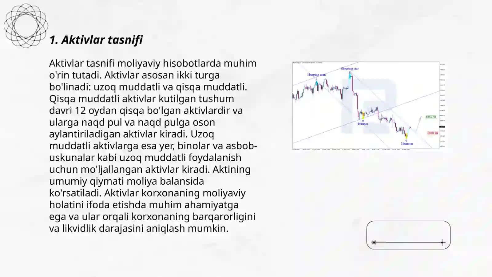 Boshqa aktivlar hisobi tahlili 3