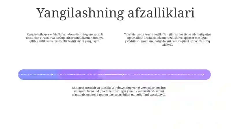 Windows Operatsion Tizimi Yangilash 3