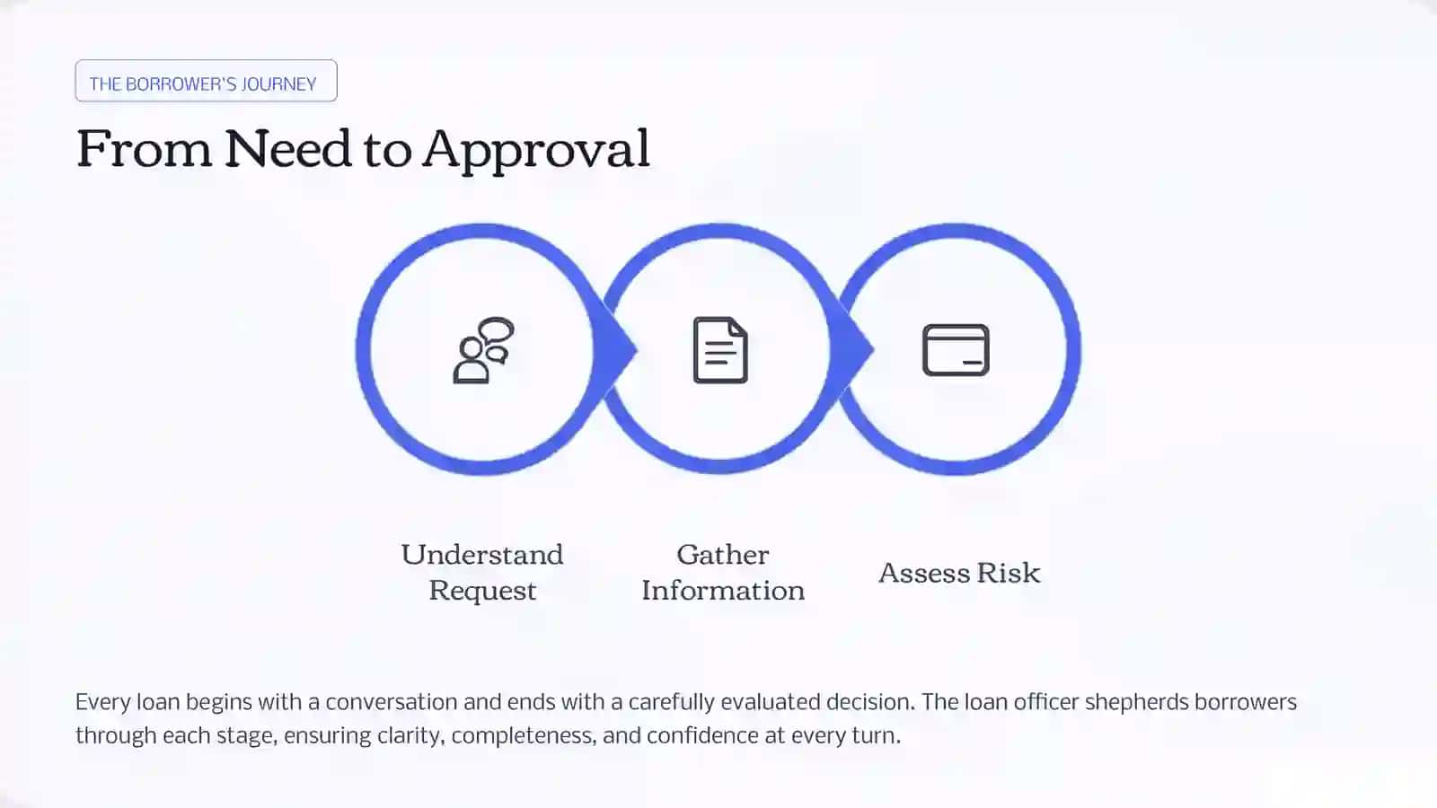 The Loan Officer: Architect of Financial Solutions 3
