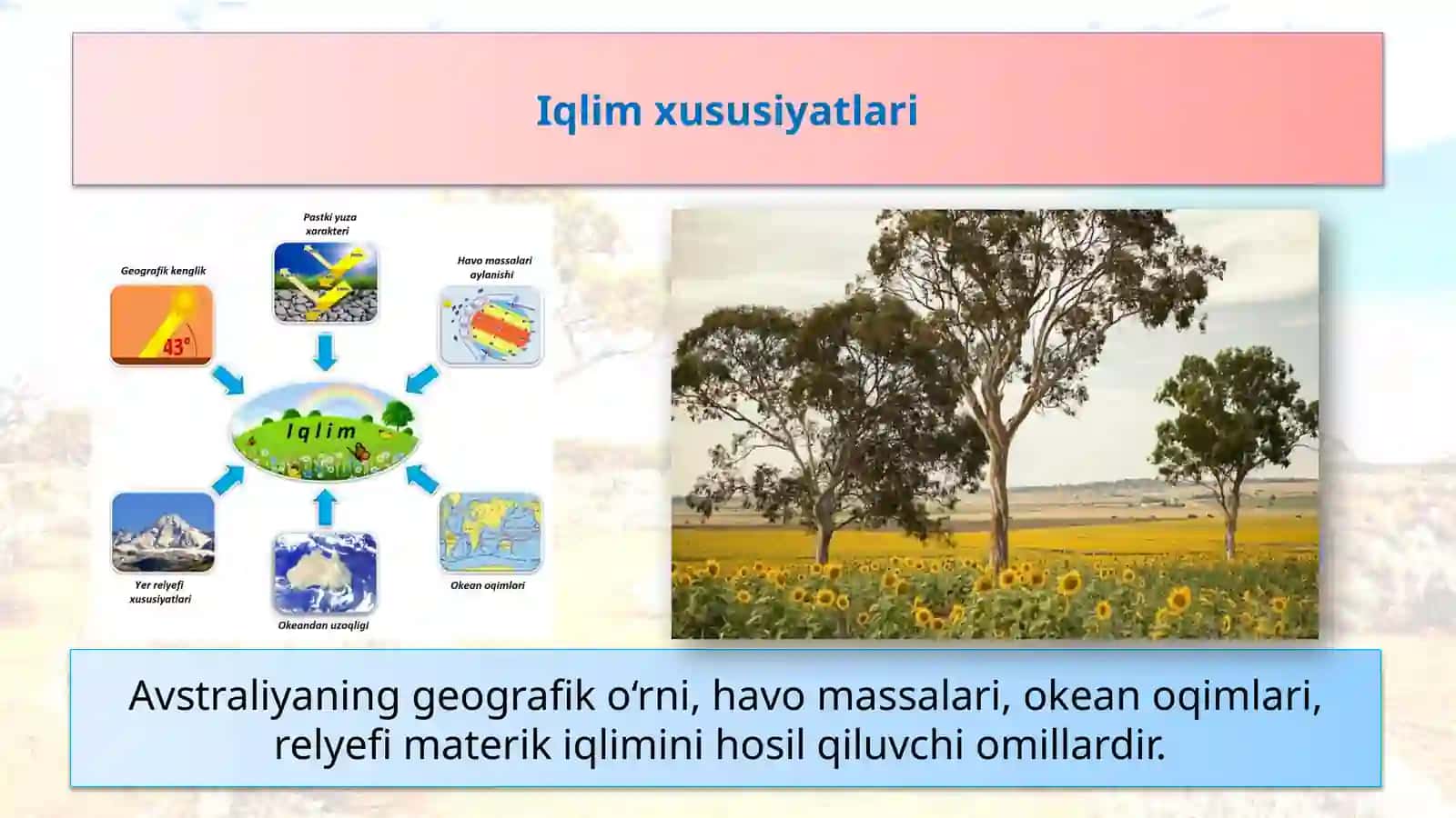 Iqlimi, ichki suvlari va tabiatzonalari 3