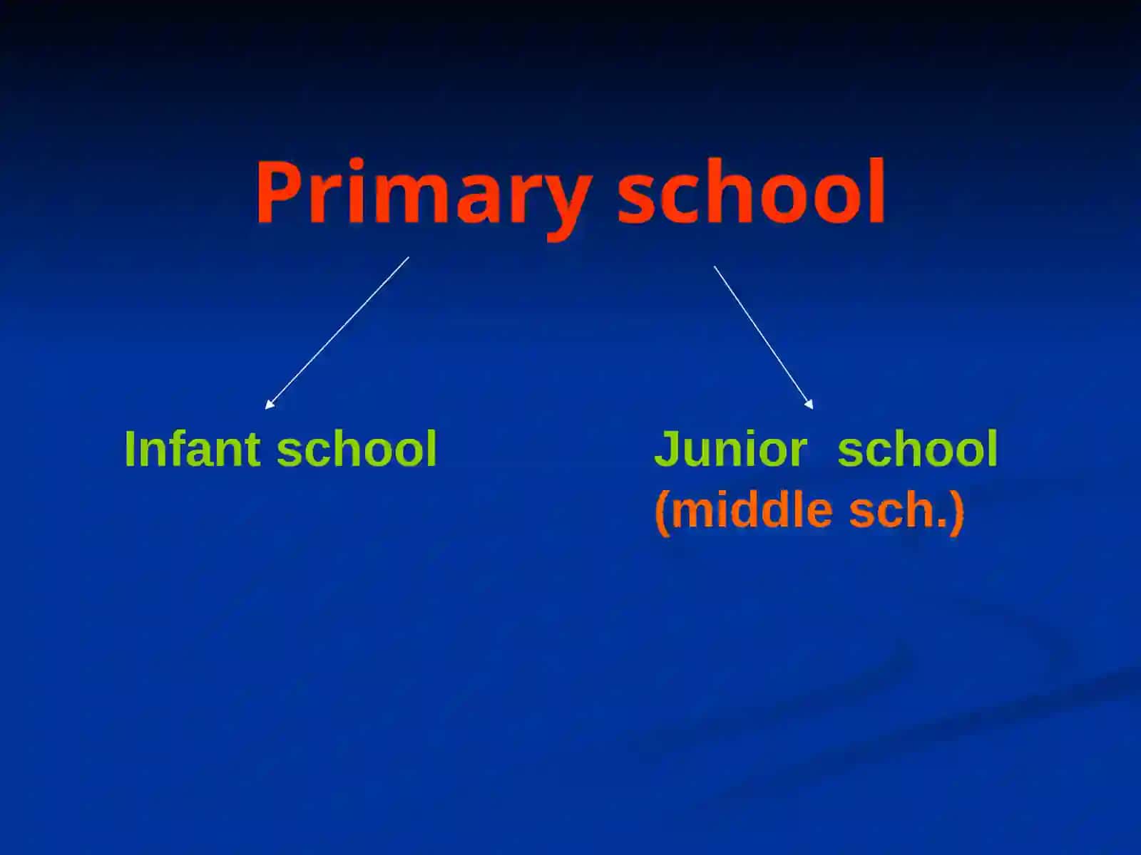 Education in Great Britain 3