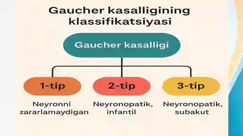 Gaucher kasalligi 3