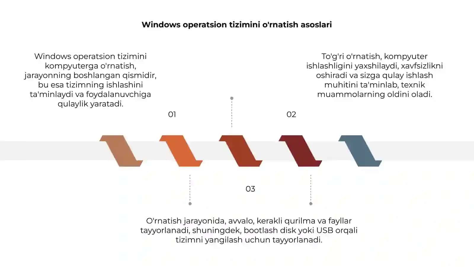 Windows operatsion tizimini kompyuterga o'rnatish 3