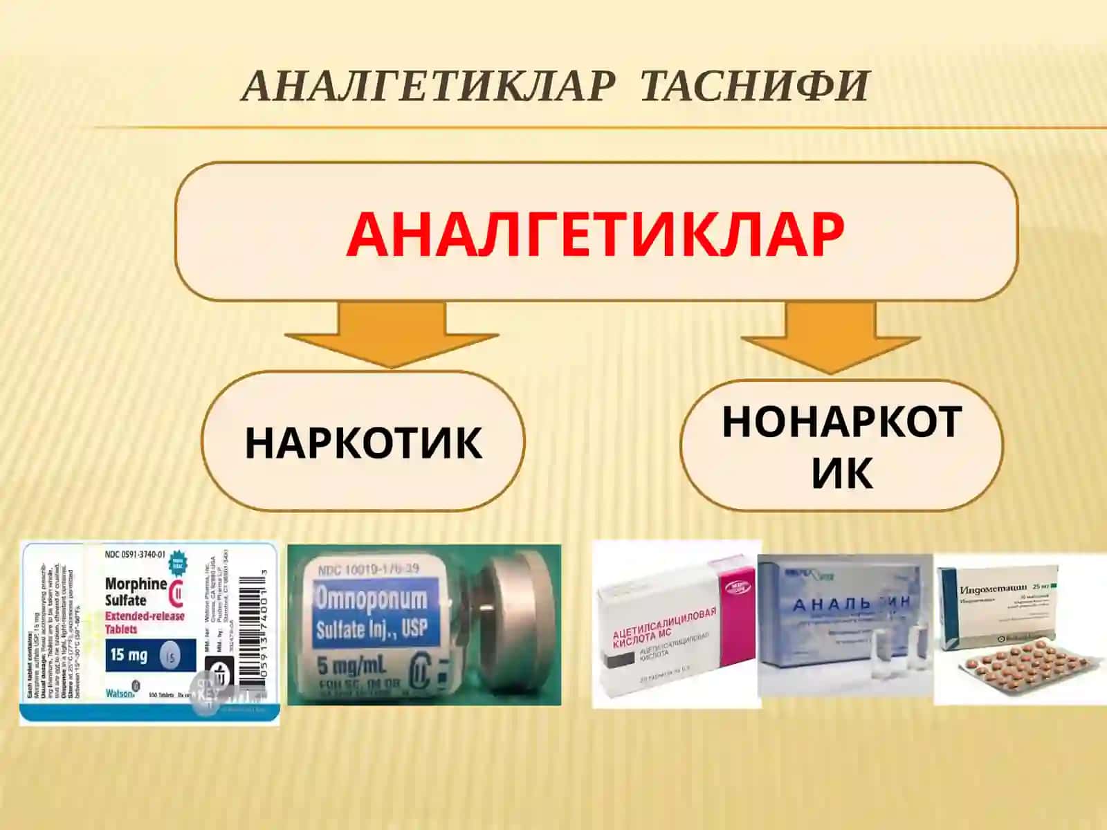 НАРКОТИК ВА НОНАРКОТИК АНАЛГЕТИКЛАР 3