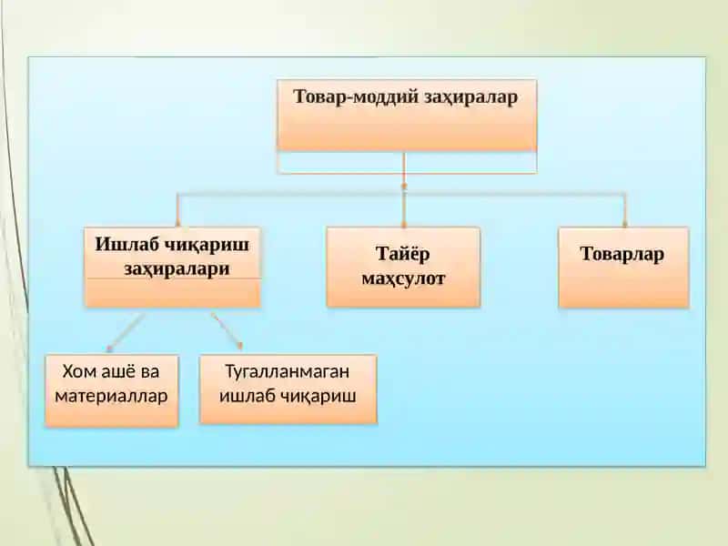 Материаллар Ҳисоби 3
