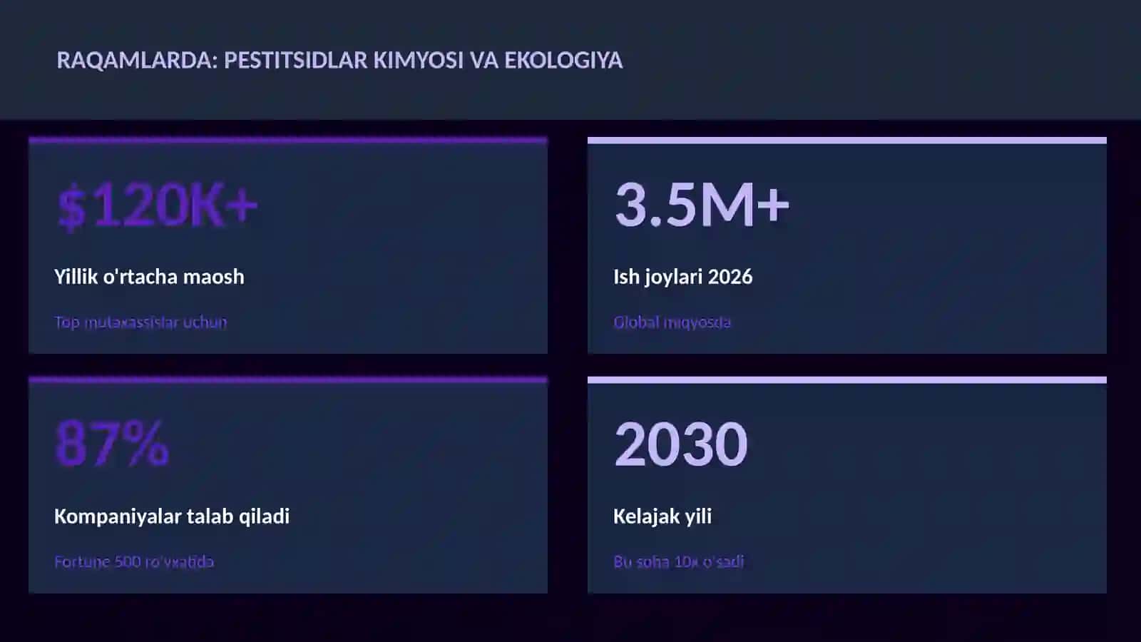 Pestitsidlar kimyosi va ekologiya 3