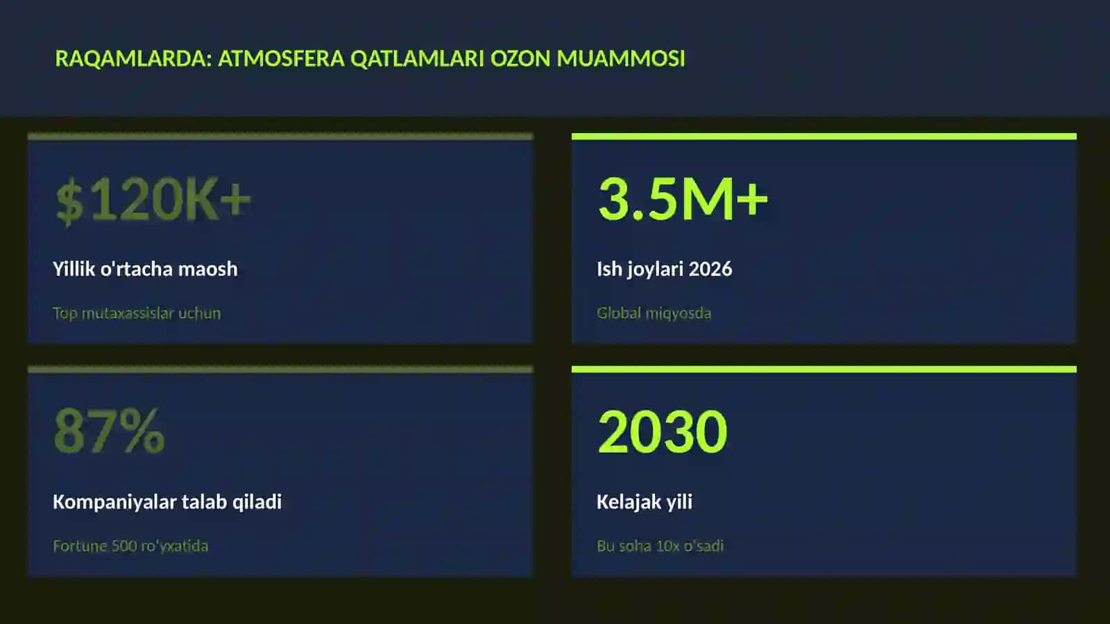 Atmosfera qatlamlari ozon muammosi 3