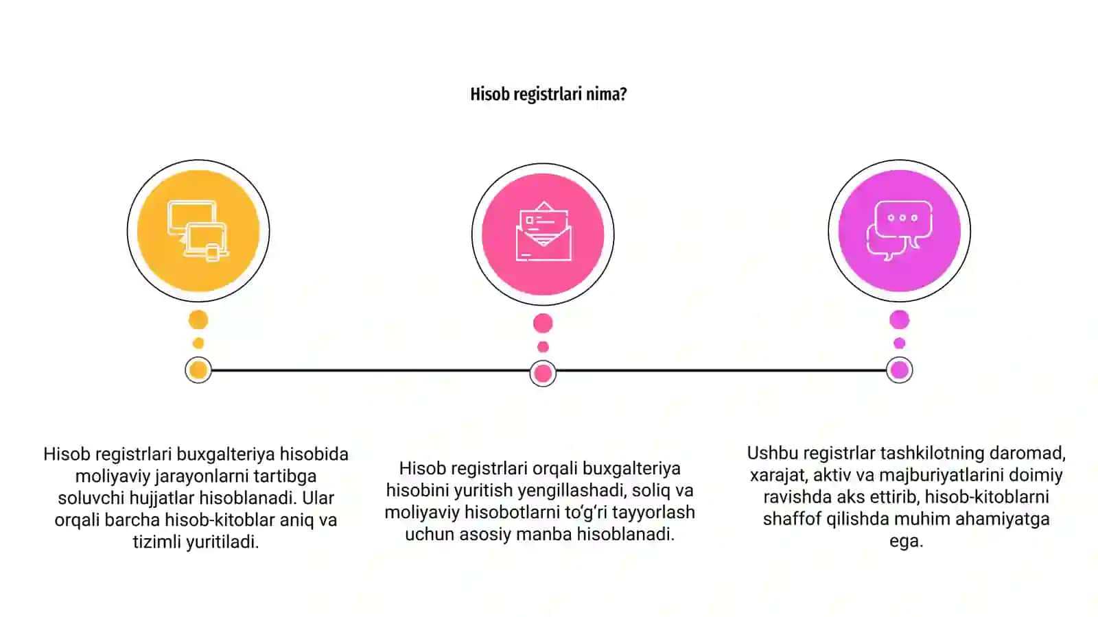 Hisob registrlari va ularni buxgalteriya hisobidagi roʻlli 3