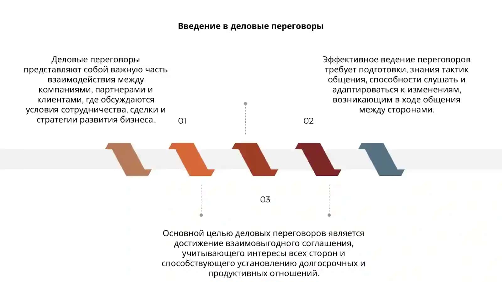 Деловые переговоры 3
