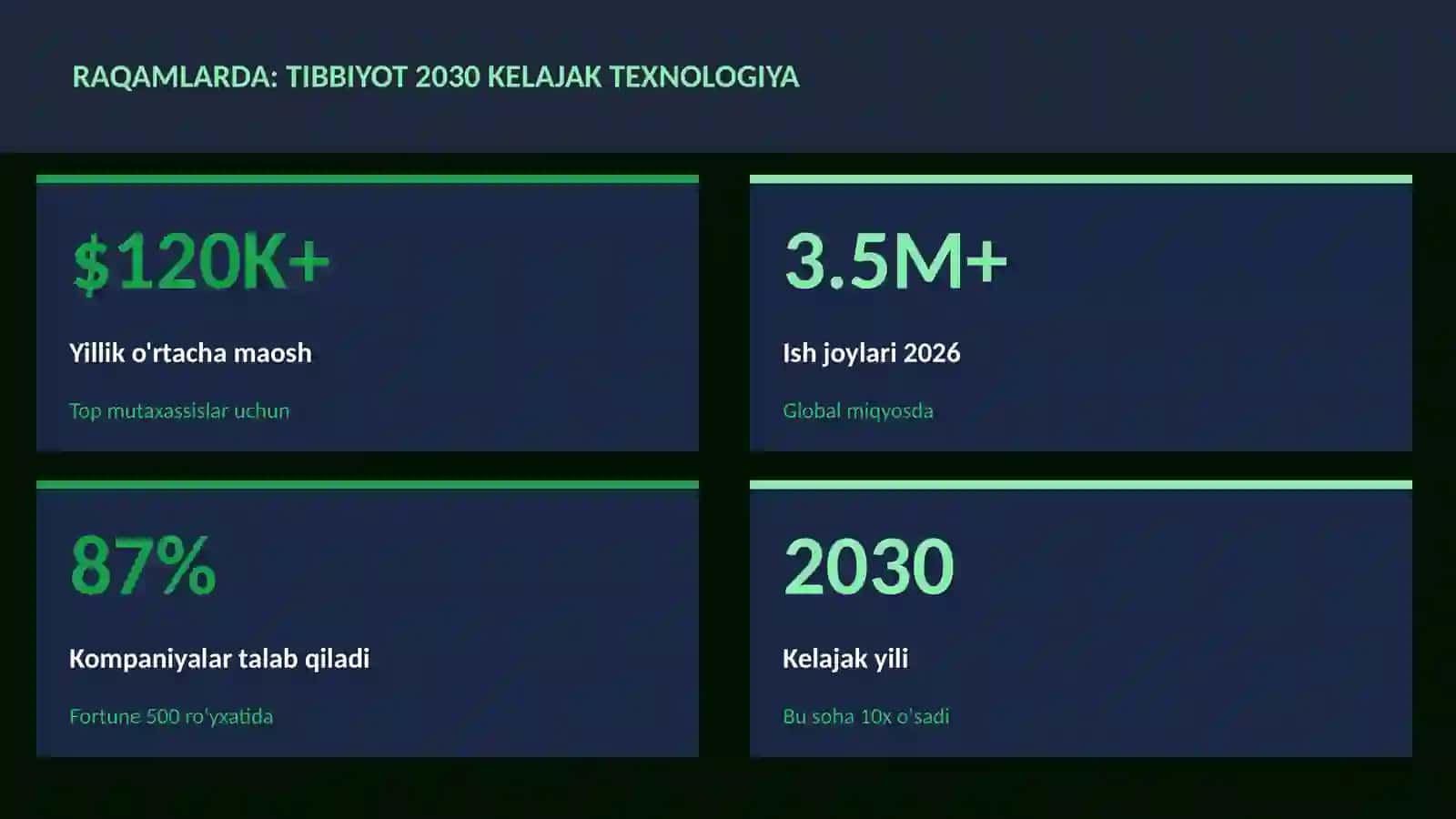 TIBBIYOT 2030 KELAJAK TEXNOLOGIYA 3