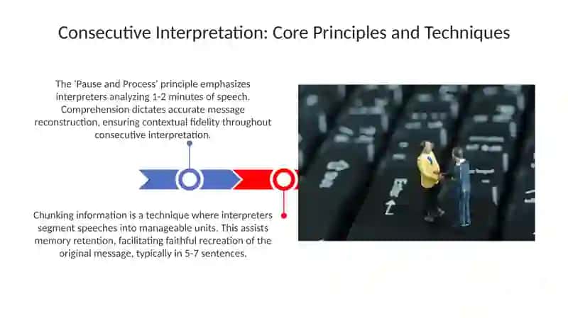 Mastering Consecutive Interpretation: Principles and Techniques 3