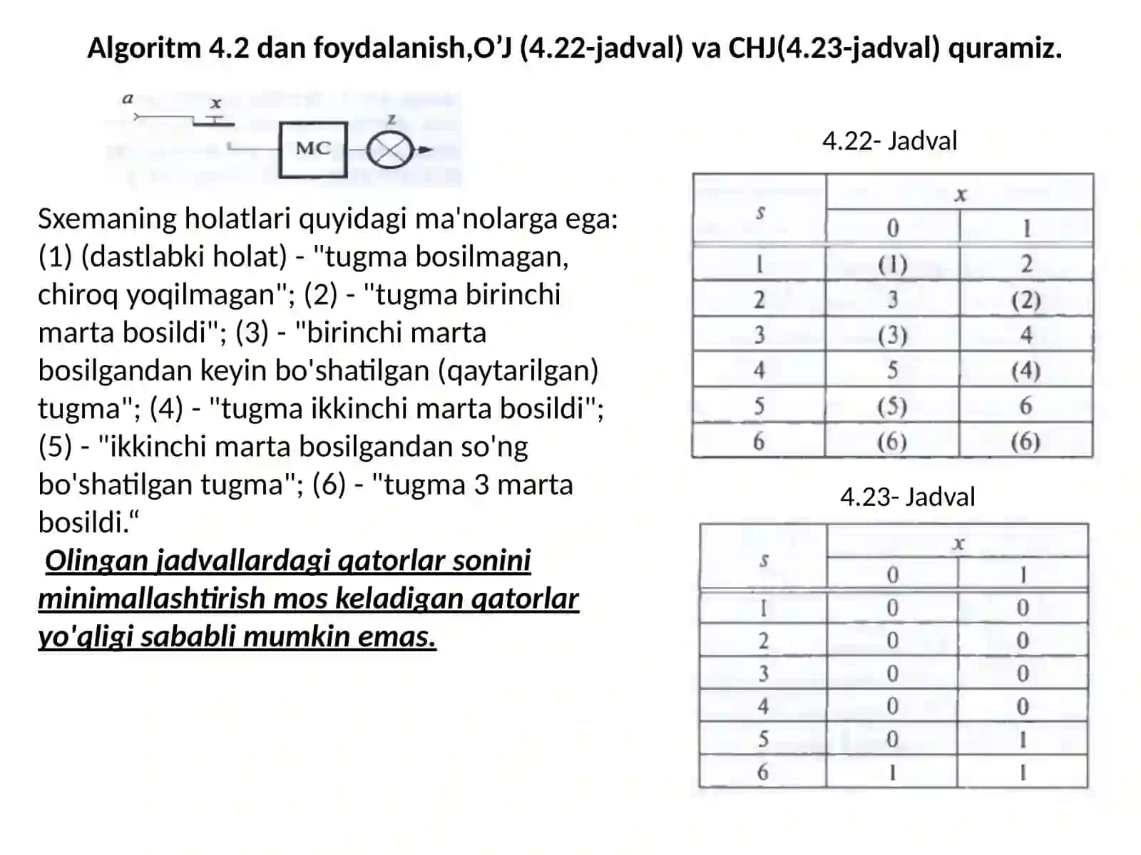 Chekli avtomatlar (CHA) sintezining bosqichlari.O‘tish jadvalini minimizatsiyasi 3