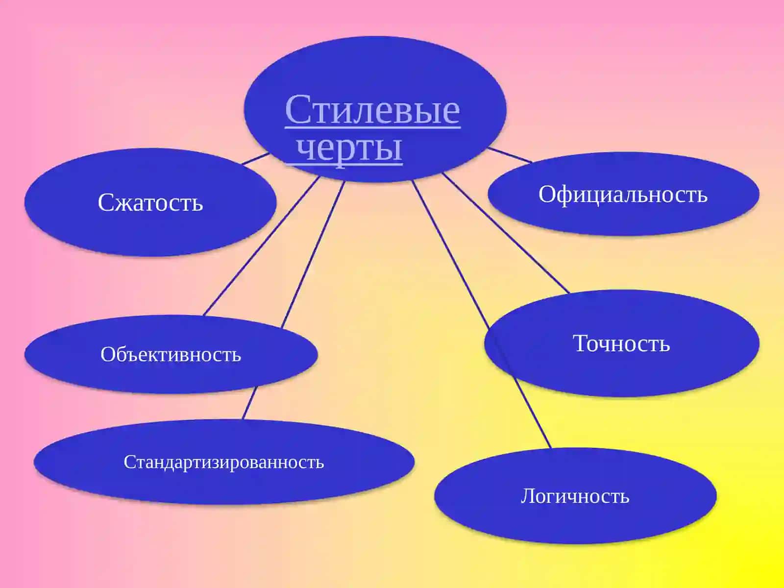 Официально-деловой стиль речи 3