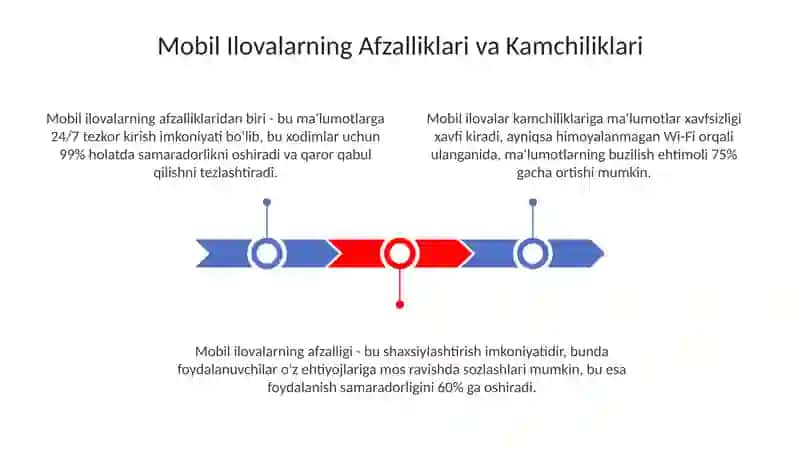 Iqtisodiy axborotlarni qayta ishlash jarayonida Mobil ilovalardan foydalanish texnalogiyalari 3