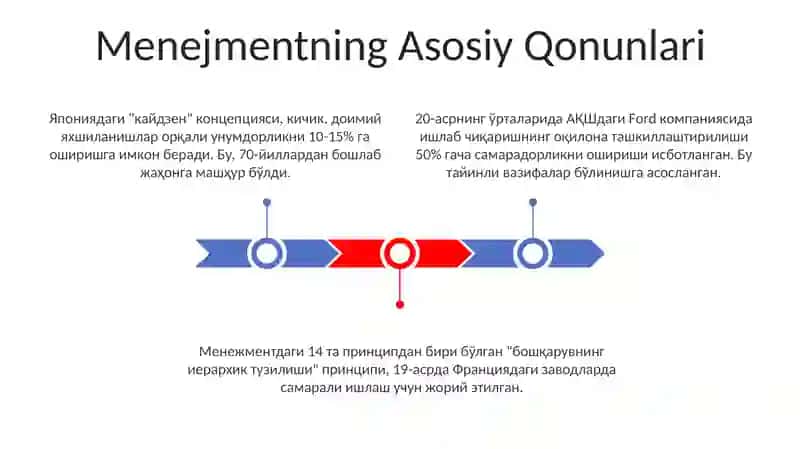 Menejment qonunlari va tamoillari 3
