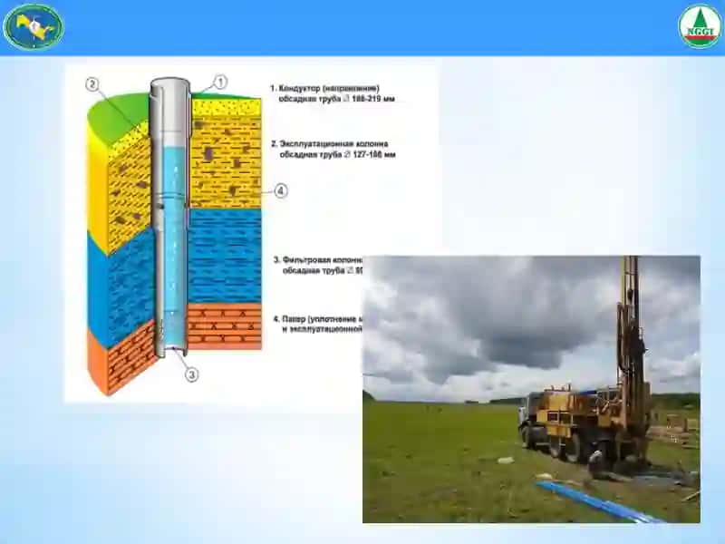 НЕФТЬ ВА ГАЗ МИГРАЦИЯСИ 3