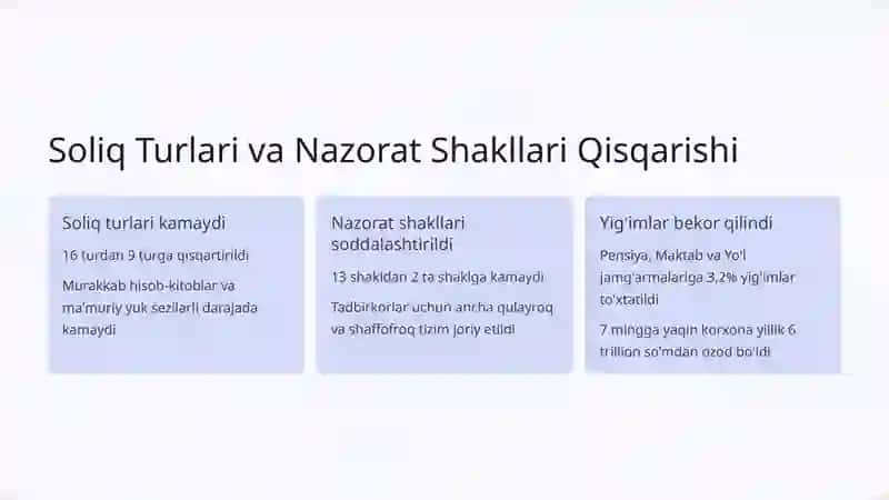 Soliq Ma'murchiligida Inqilobiy O'zgarishlar 3