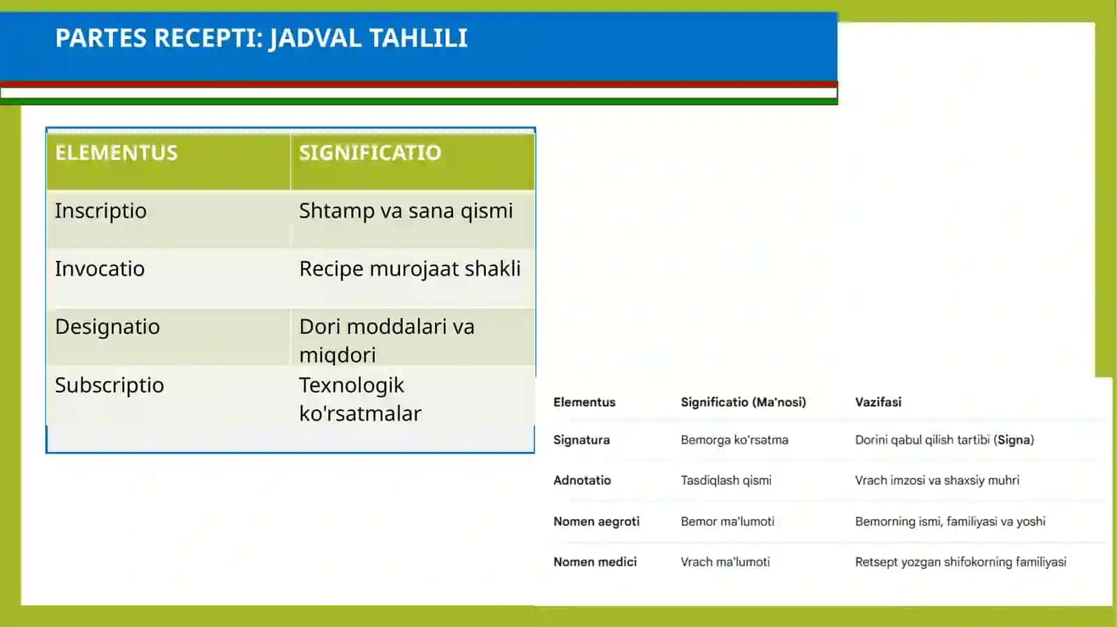 LOTIN TILI VA TERMINOLOGIYA ASOSLARI 3