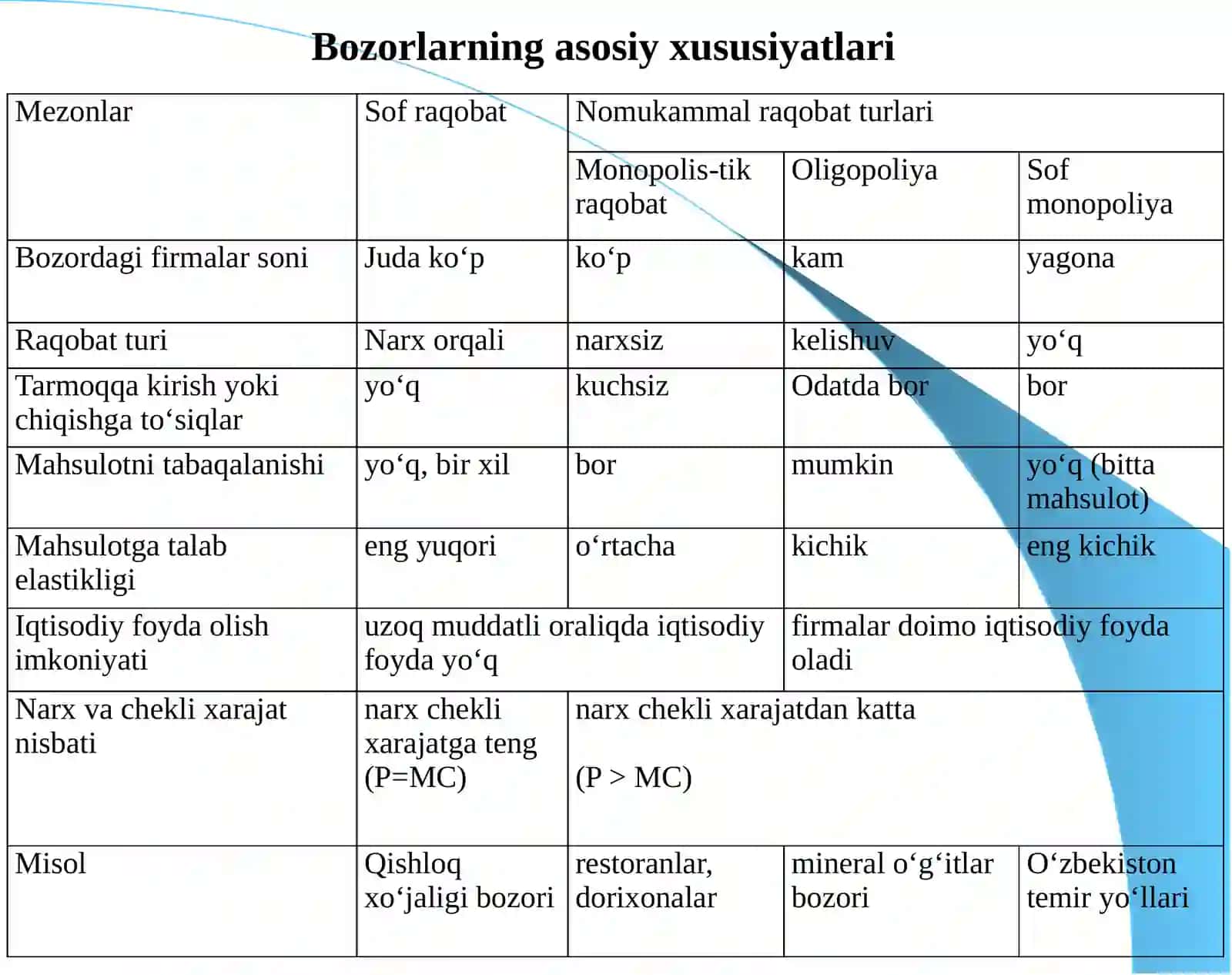 Raqobat va yakkaxokimlik 3