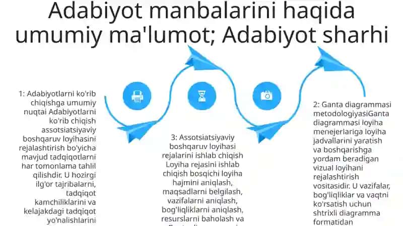 Ganta Diagrammasi Asosida Faolyatini Boshqarish Loyixasini Ishlab Chiqish 3