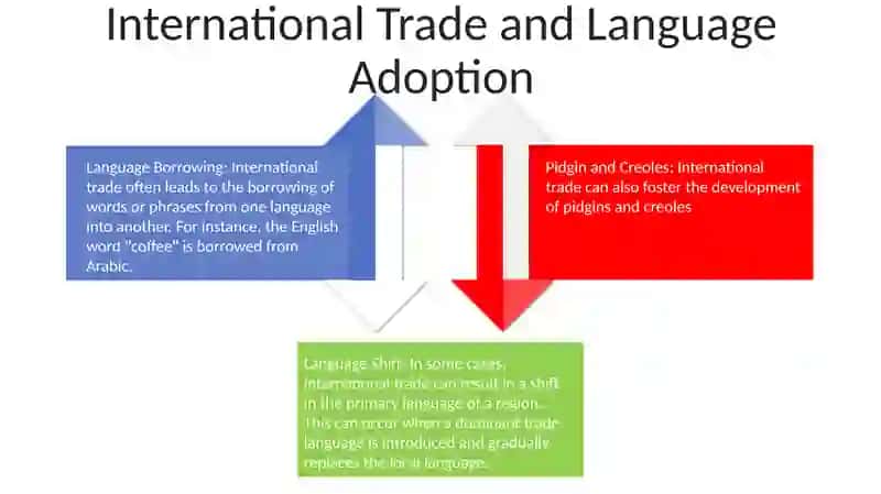The Impact Of The Business On Language Change 3