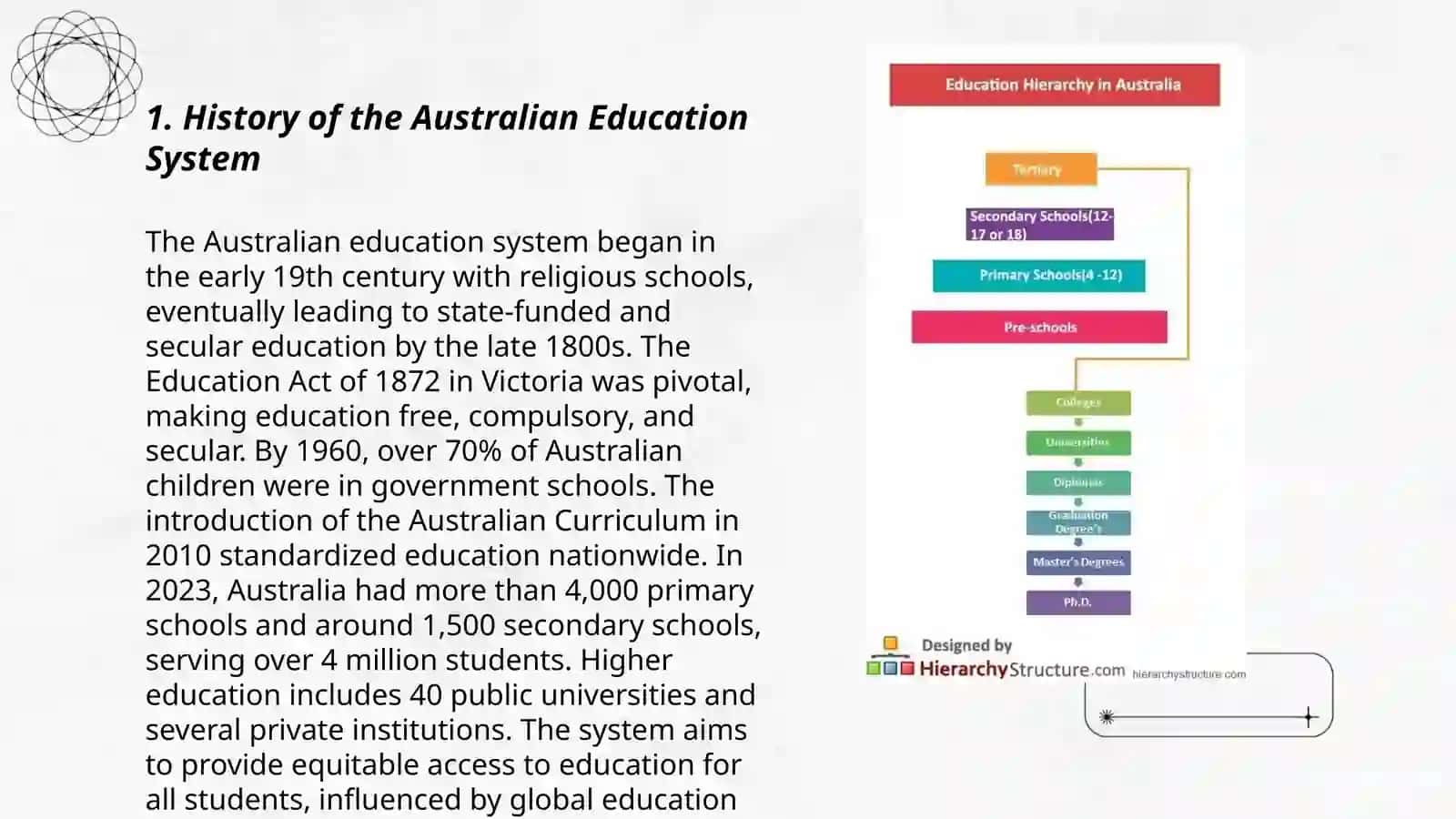 Education system of Australia 3