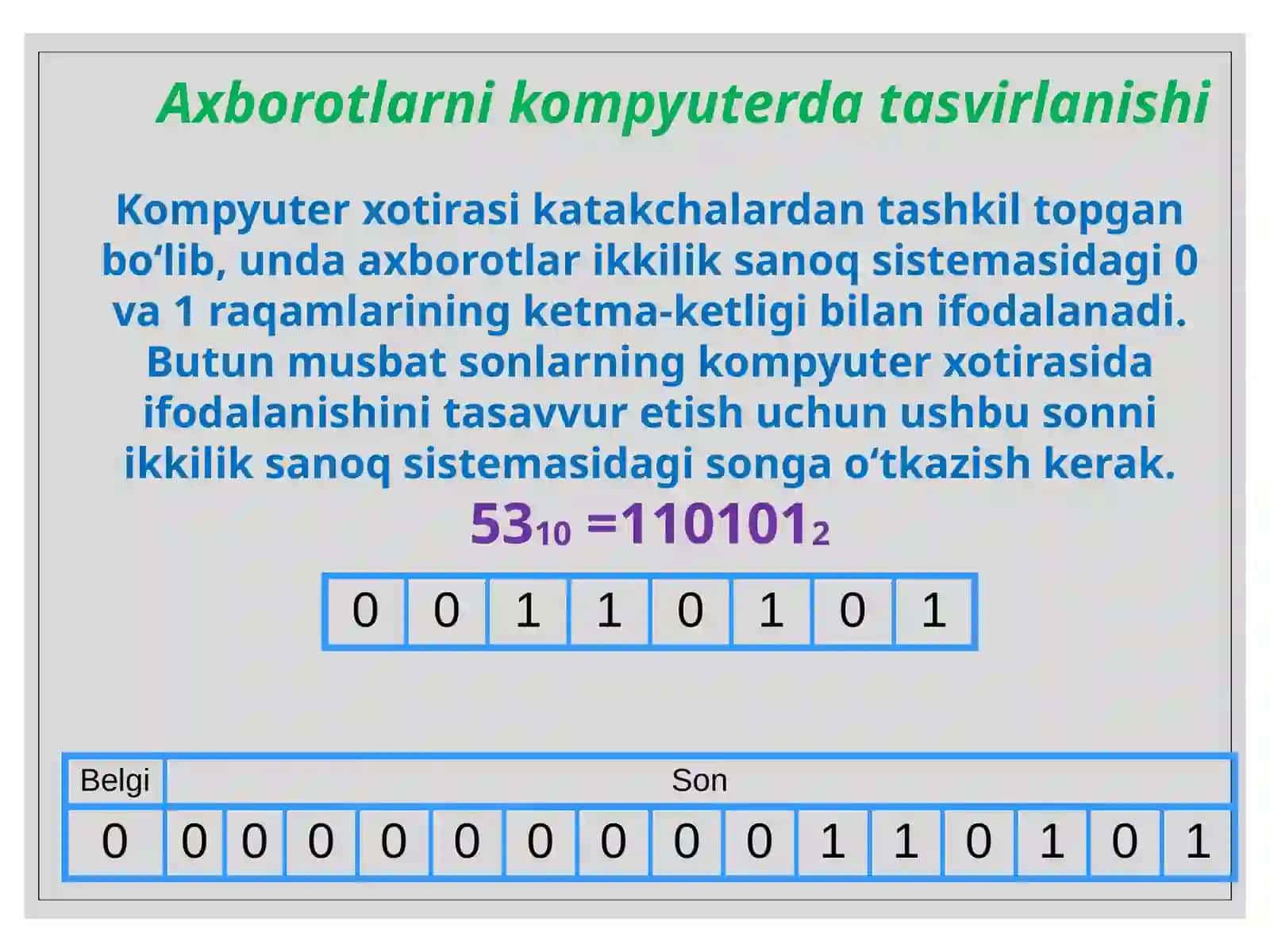 AXBOROTLARNI KODLASH 3