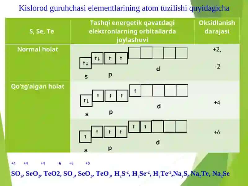 Kislorod guruhchasi elementlari. Oltingugurt 3