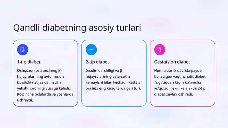 Qandli diabet: Tasnifi, klinikasi va davolash 3