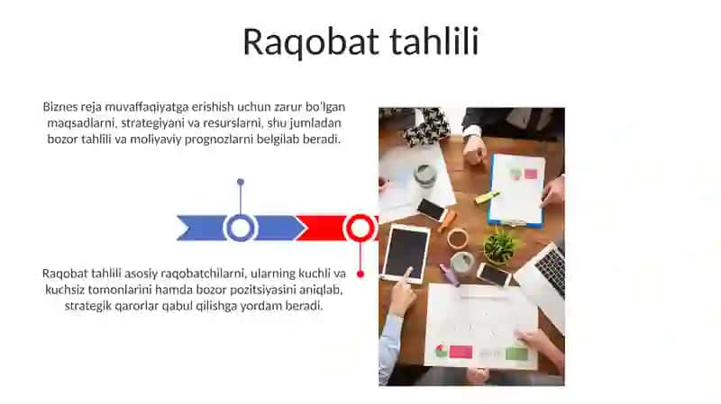 Tadbirkorlik faoliyatini rejalashtirish 3