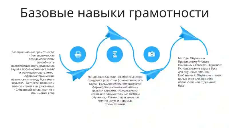 Методы Обучению Правильному Чтению Начальных Классах 3