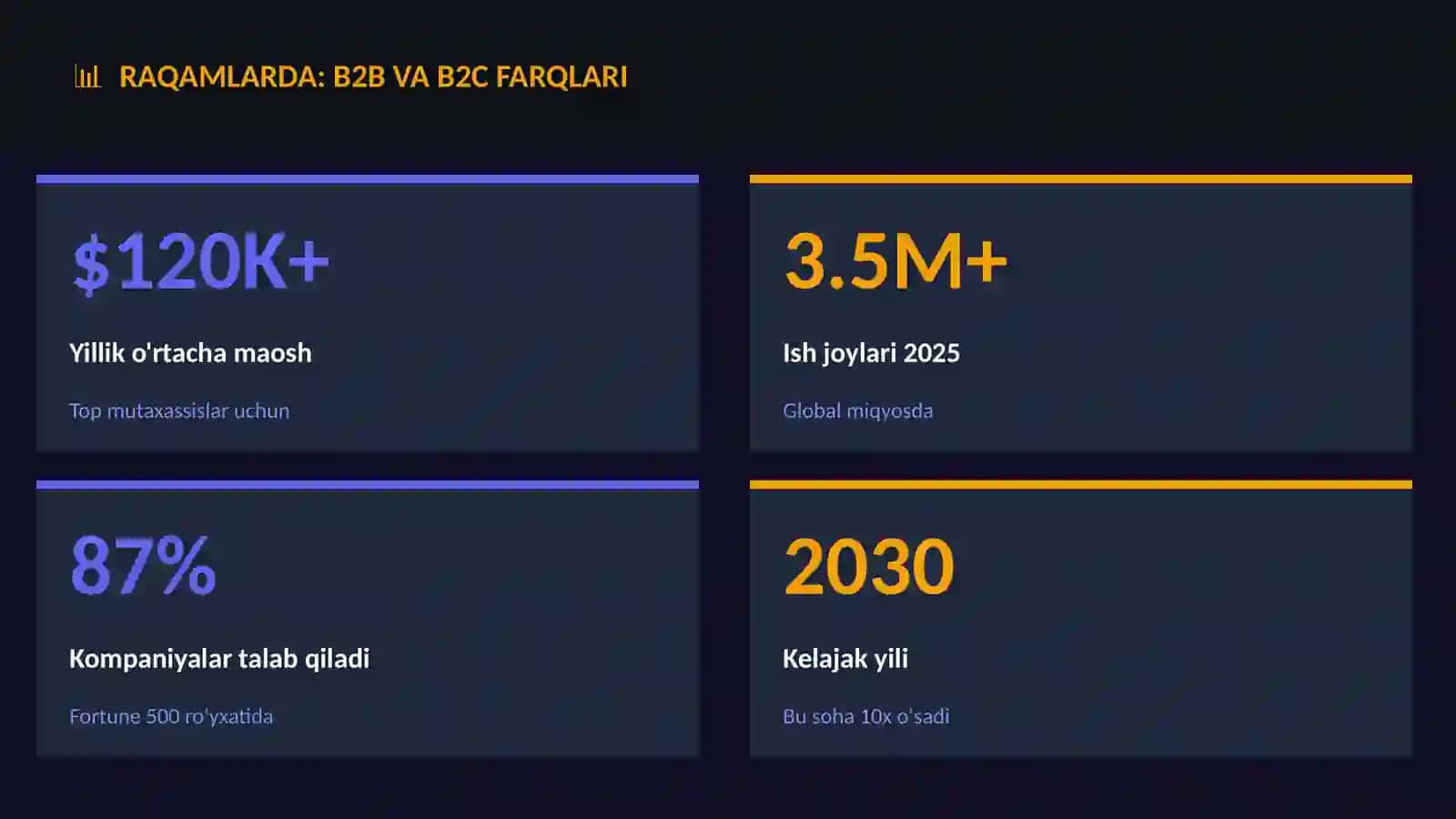 B2B va B2C farqlari 3
