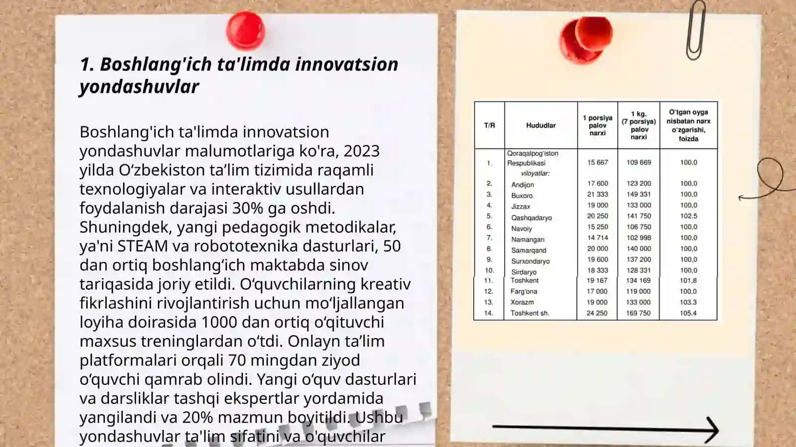 Boshlang'ich ta'limda innovatsion yondashuvlar 3