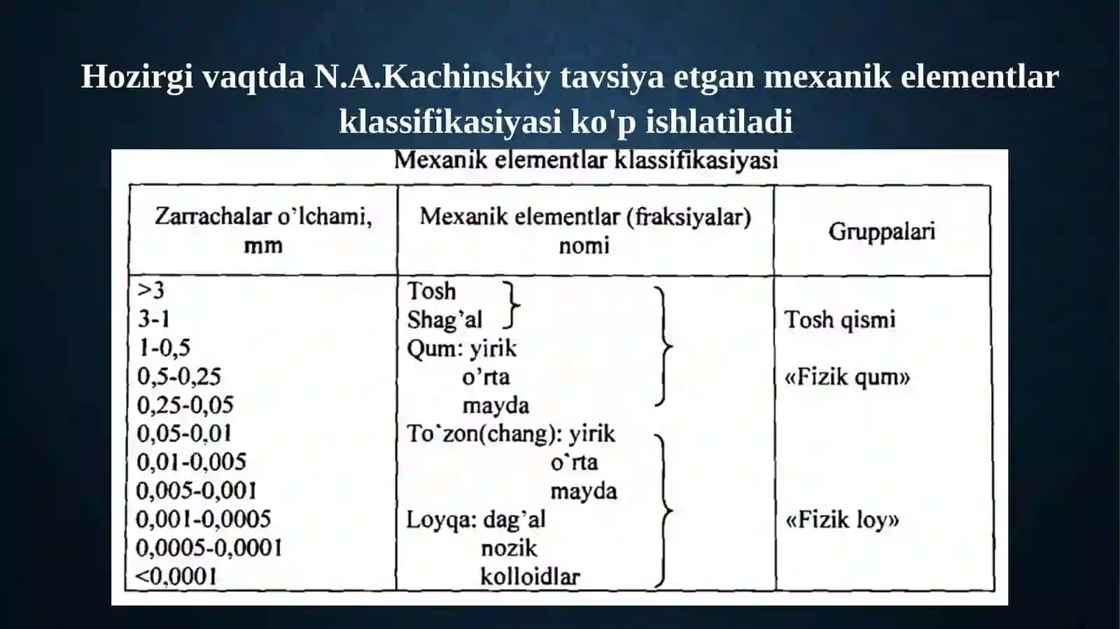 Tuproqning mexanik tarkibi 3