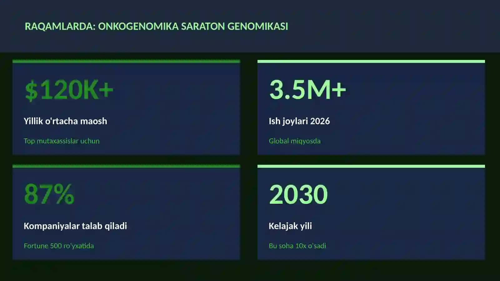 BIOTEXNOLOGIYA VA GENOMIKA 3