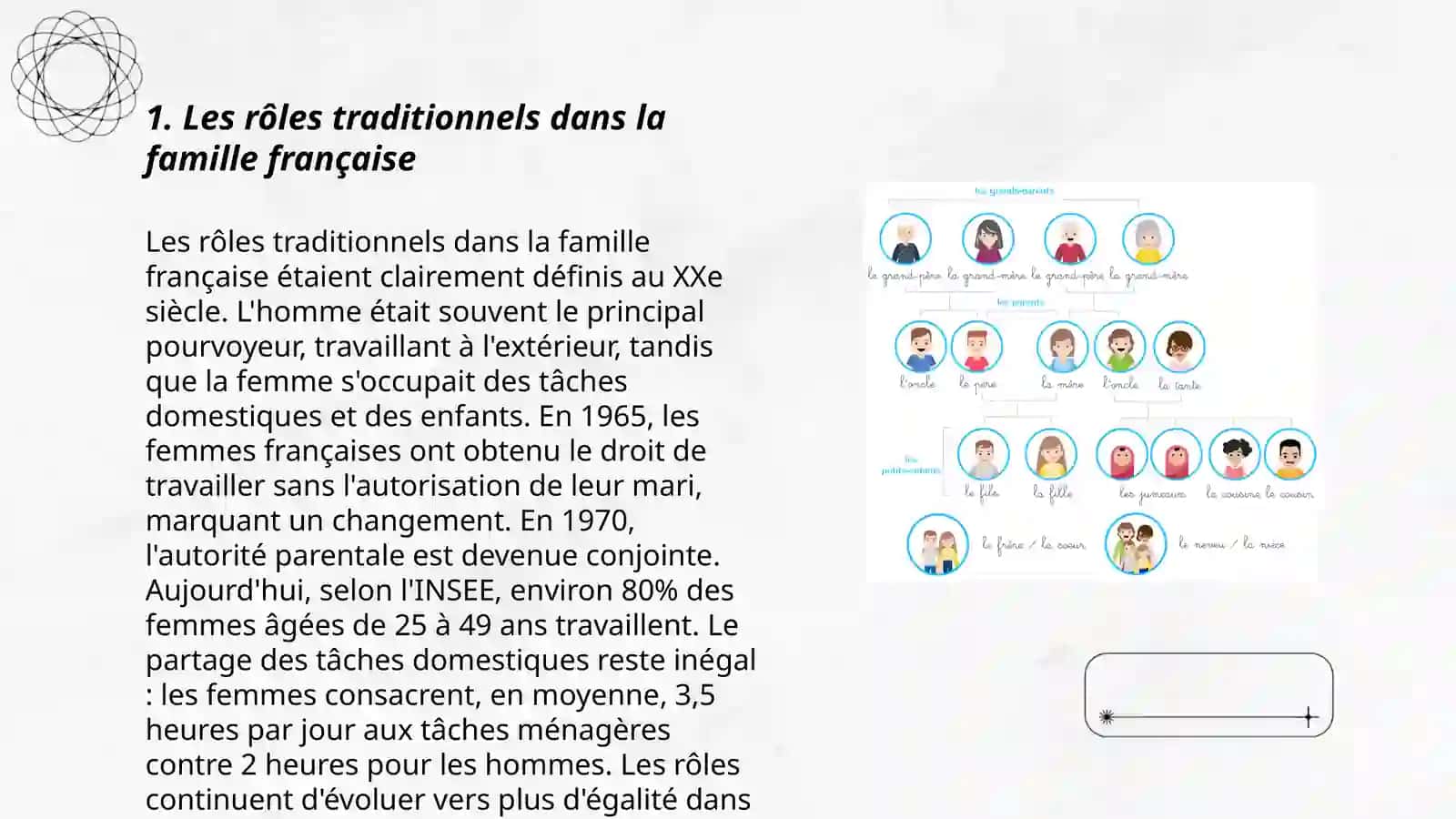 La famille franзaise 3